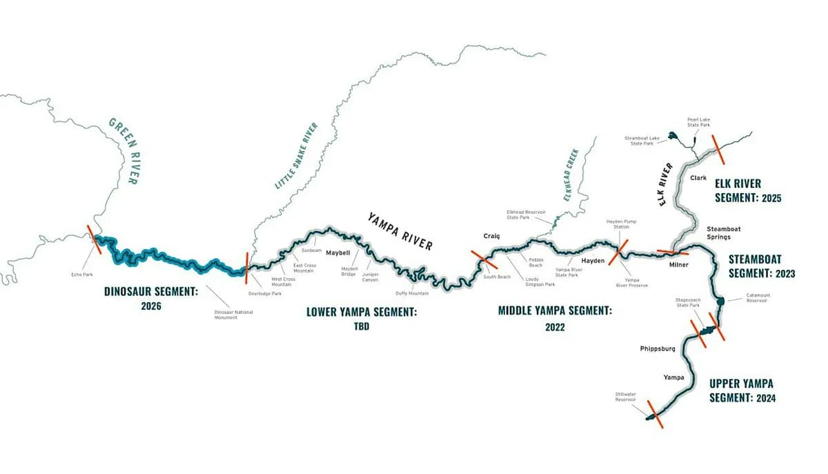 Yampa River Center Workshop: Scorecard Update