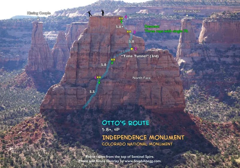 Otto's Route