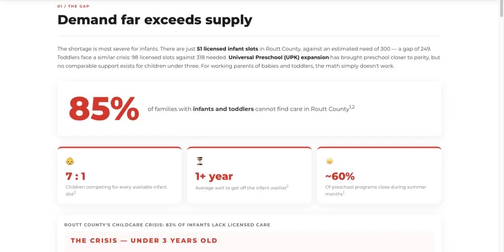 Routt Thrive by 5 launches interactive dashboard to expose childcare crisis