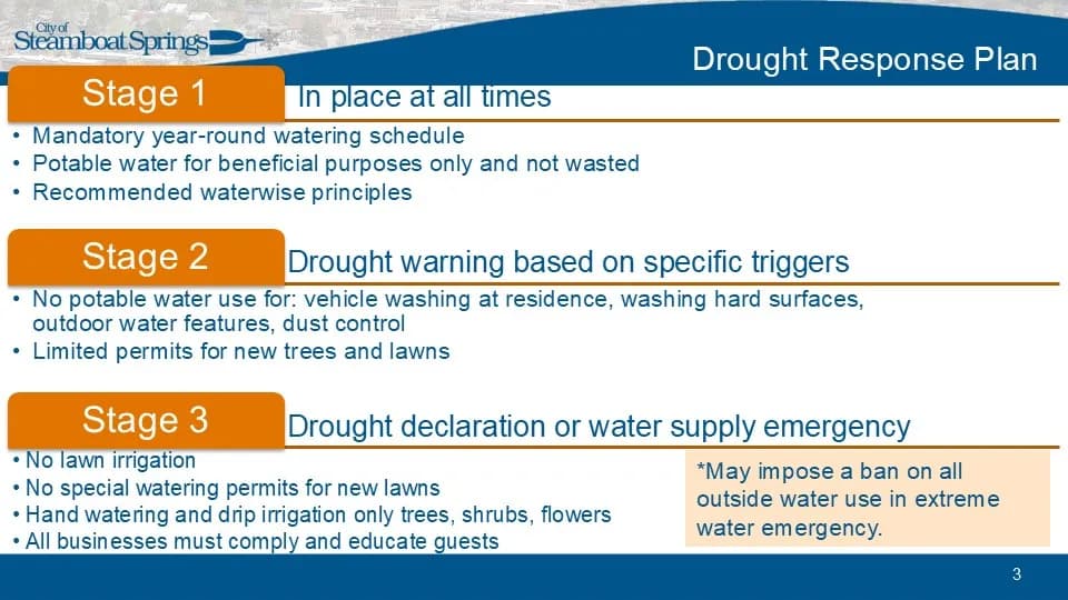 Yampa Valley Faces Severe Drought Restrictions